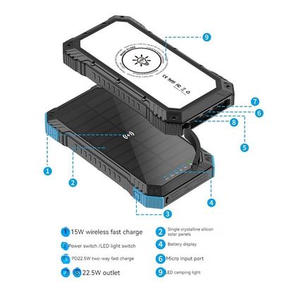 急速充電サポート 防水 20000mah 太陽光パネル 屋外活動用 パワーバンク
